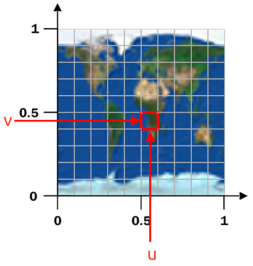 Texturkoordinaten