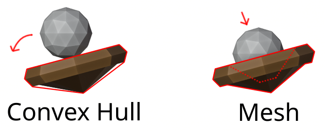 hull